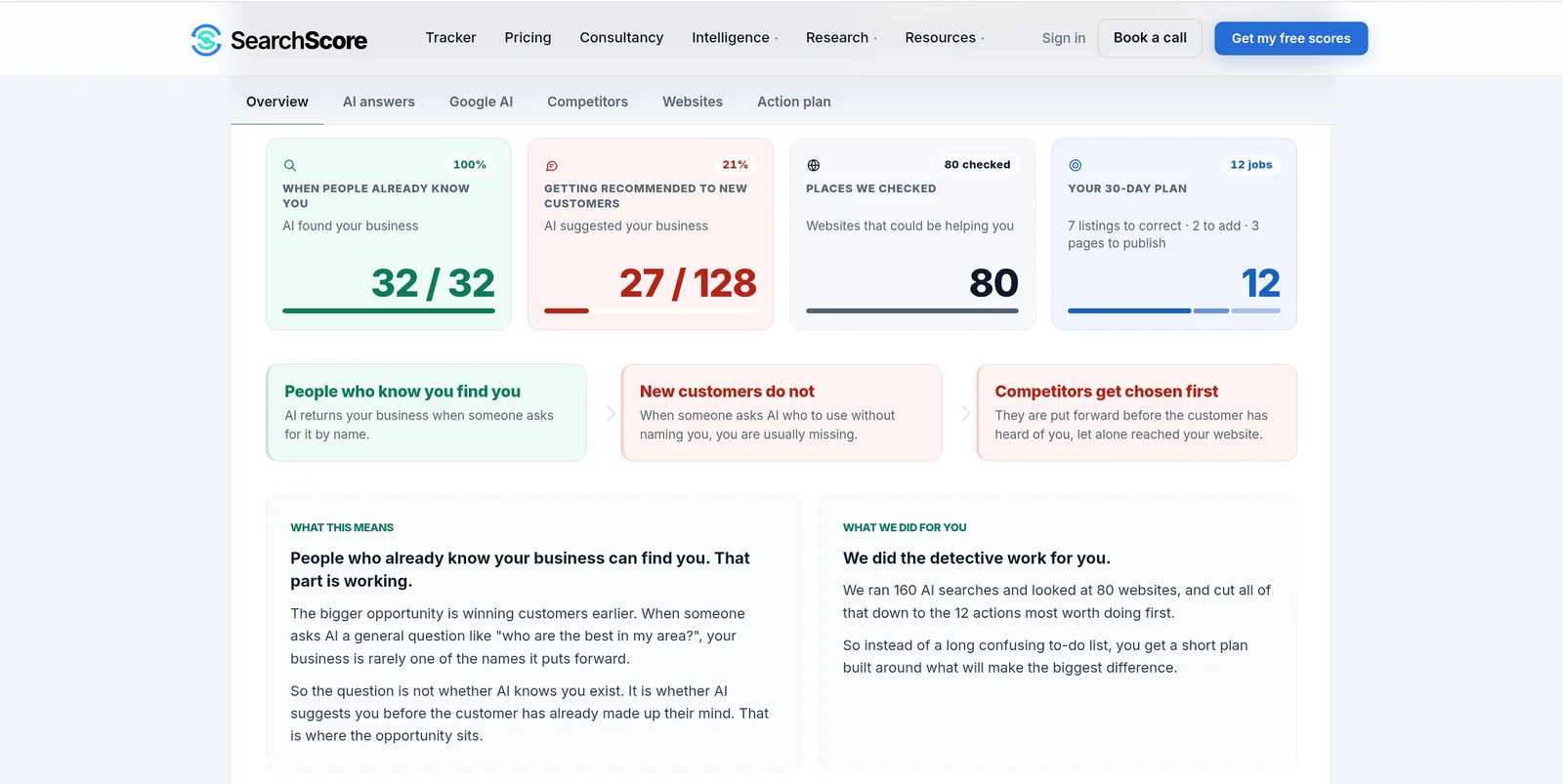 Real SearchScore Playbook overview